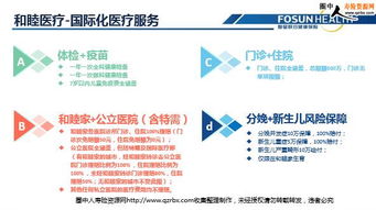 復星聯合健康保險和睦醫(yī)療保險產品解析及增值服務