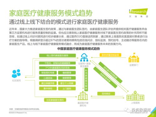2020年中國家庭醫(yī)療健康服務(wù)消費(fèi)白皮書 健康咨詢服務(wù)篇